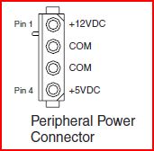 Molex Connector